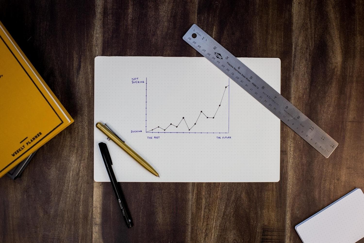 Analytics Roadmap Implementation